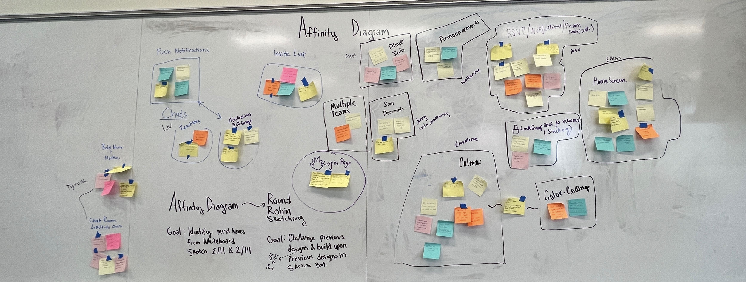 Affinity Diagram showing feature analysis